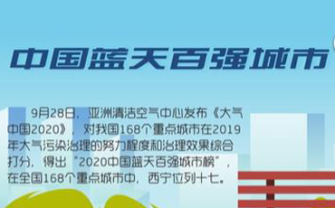 驕傲！2020西寧收獲了這些榮譽